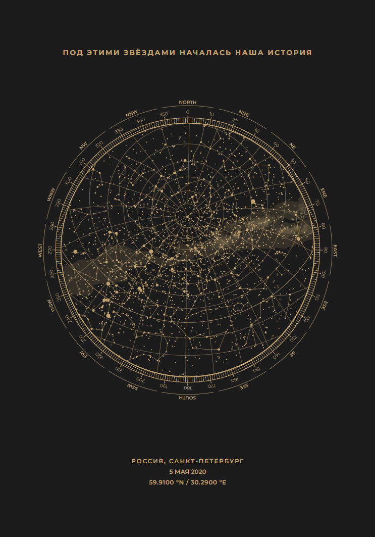 Compass Bronze
